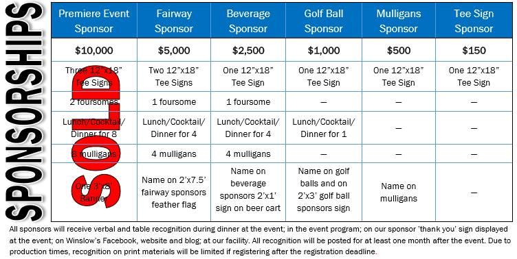 golf_sponsor_chart